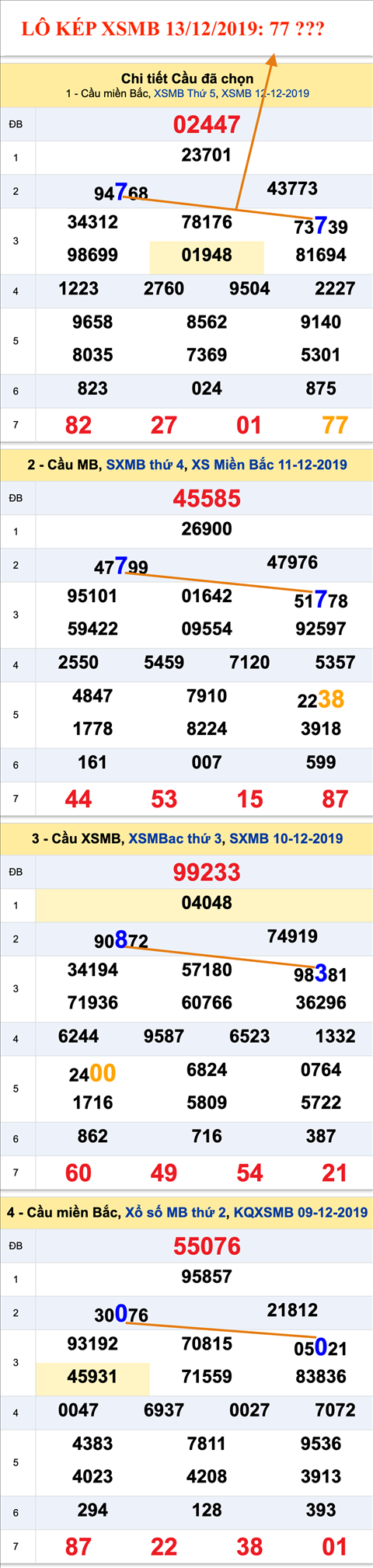 Tham khao an so kep thu nhi - Lo kep XSMB 13-12-2019 Tham khao an so kep thu nhi - Lo kep XSMB 13-12-2019